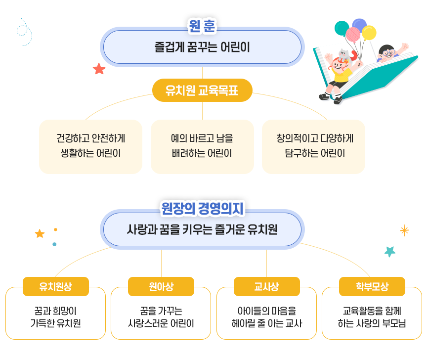 유치원 교육목표 이미지